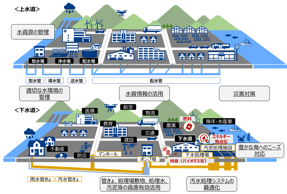 技術アイデア適用先マップイメージ