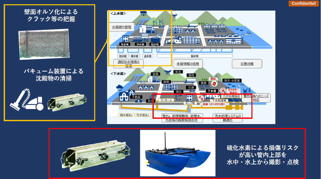 株式会社FullDepth_説明図