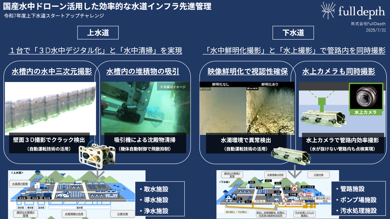 株式会社FullDepth_説明図