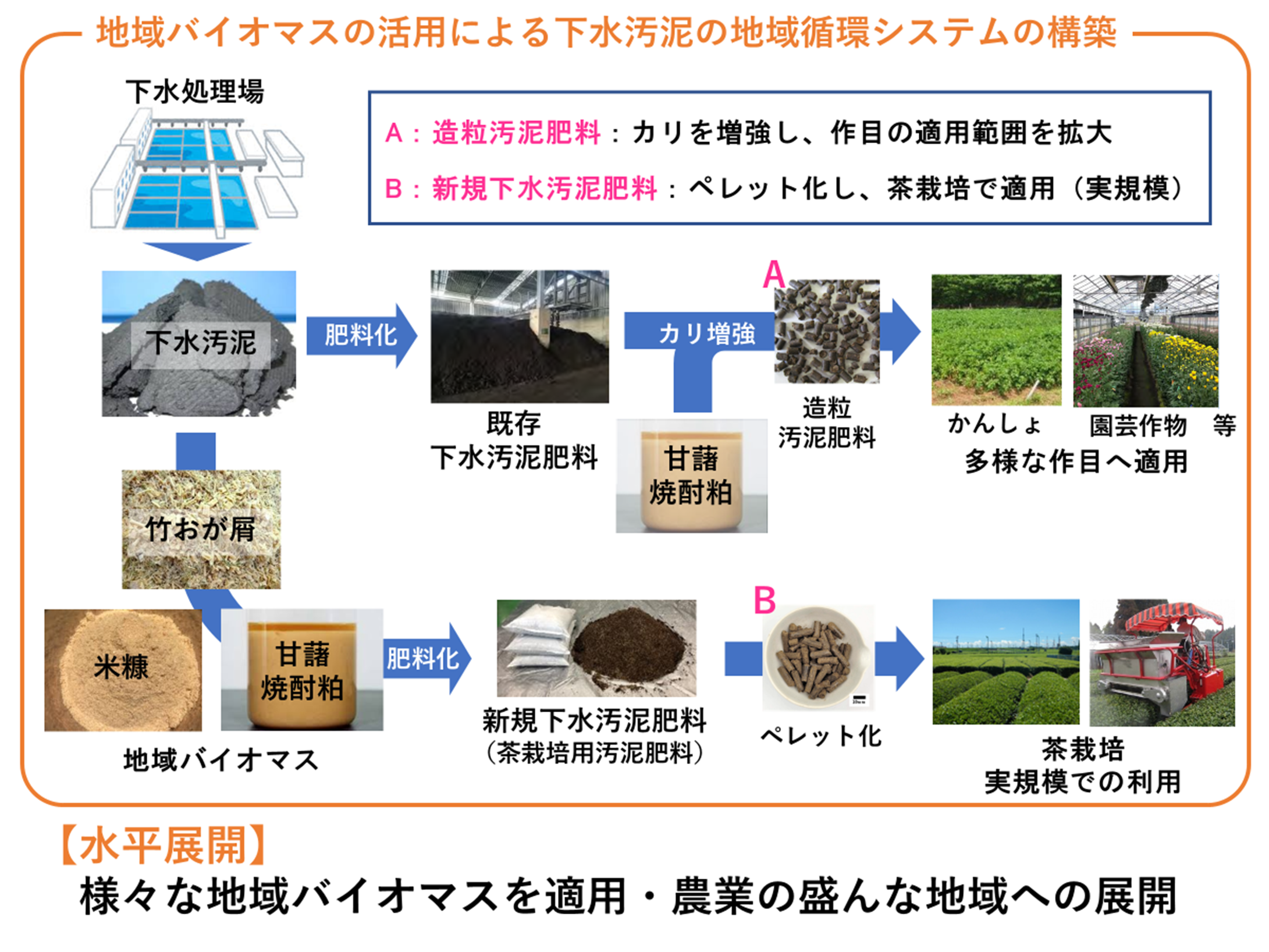 鹿児島工業高等専門学校_説明図