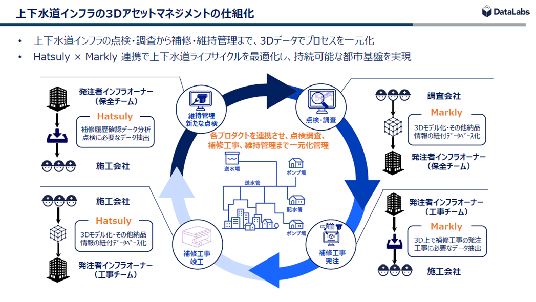 DataLabs株式会社_説明図