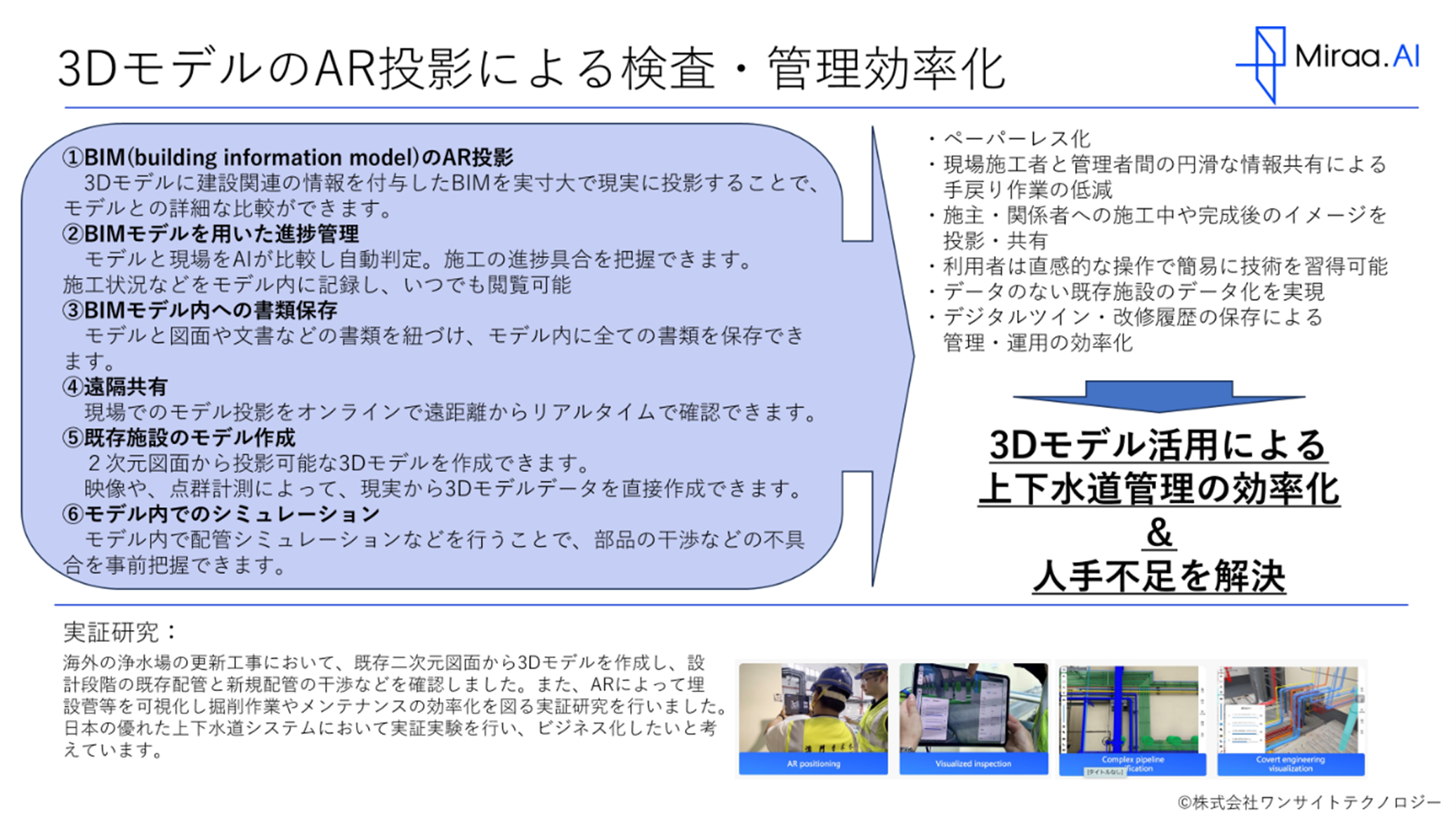 （2）	株式会社ワンサイトテクノロジー_説明図