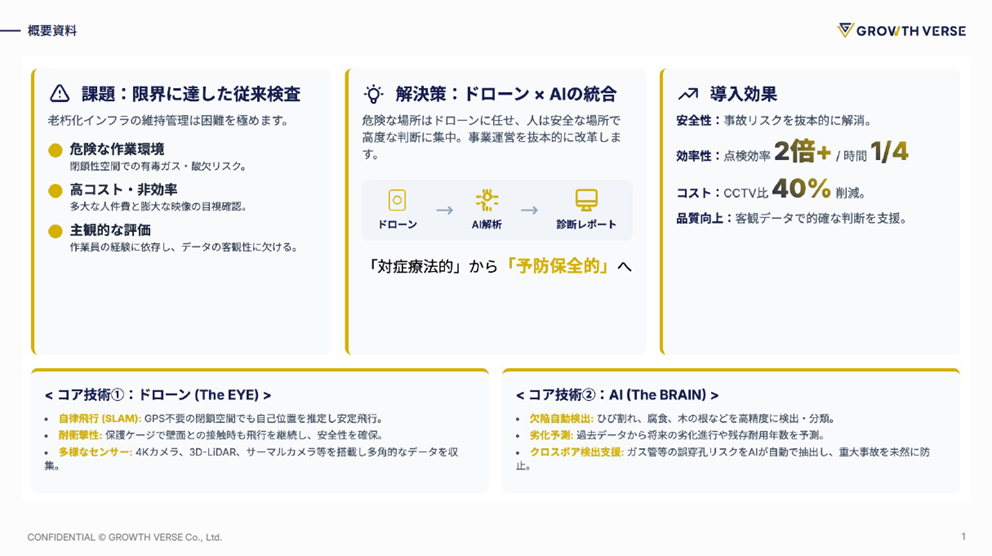 株式会社GROWTH VERSE_説明図