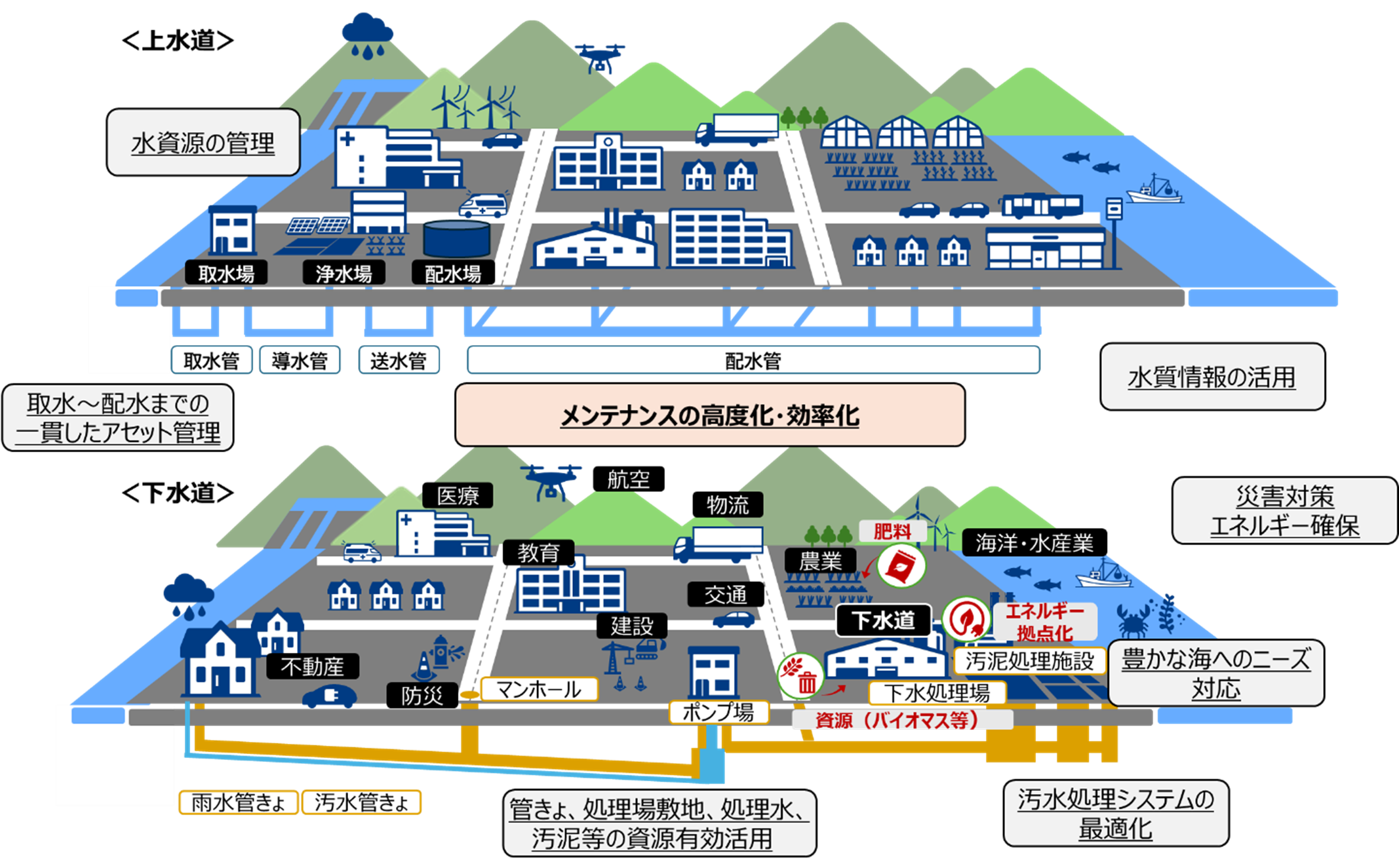 技術アイデア適用先マップイメージ