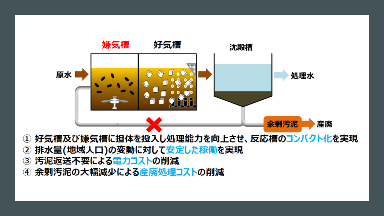 日清紡ケミカル株式会社_説明図