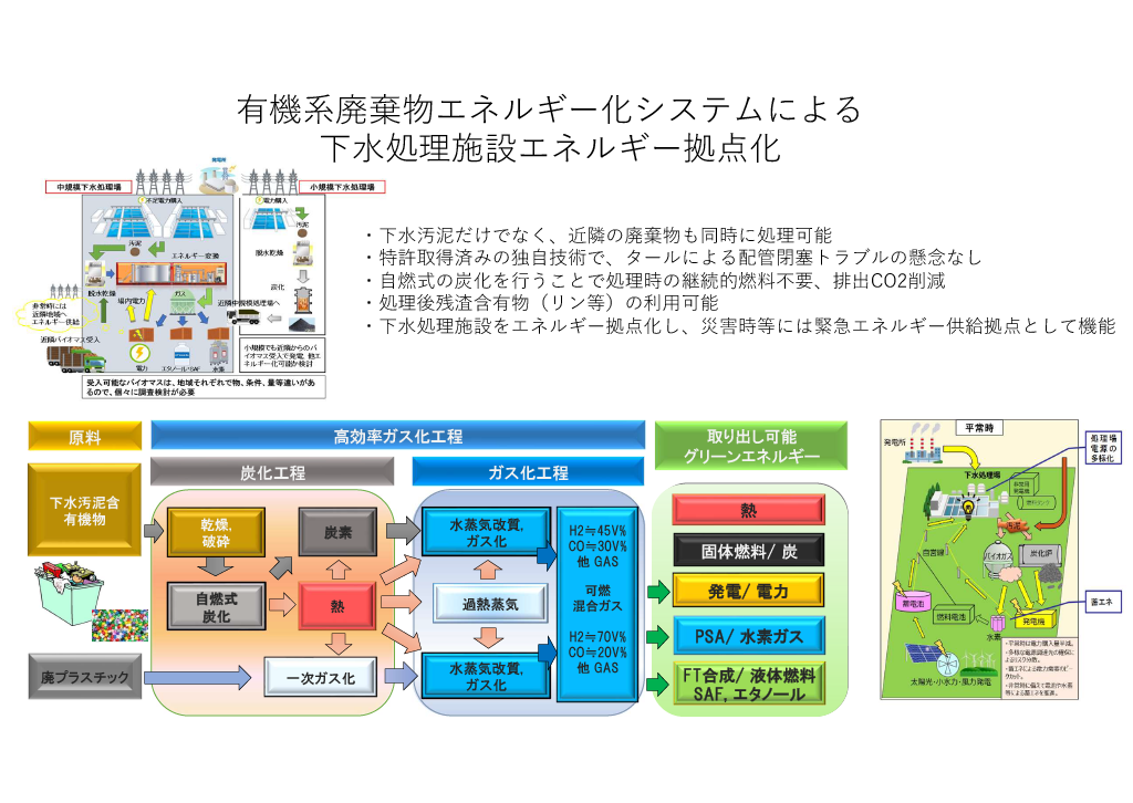 株式会社ストリートデザイン_説明図