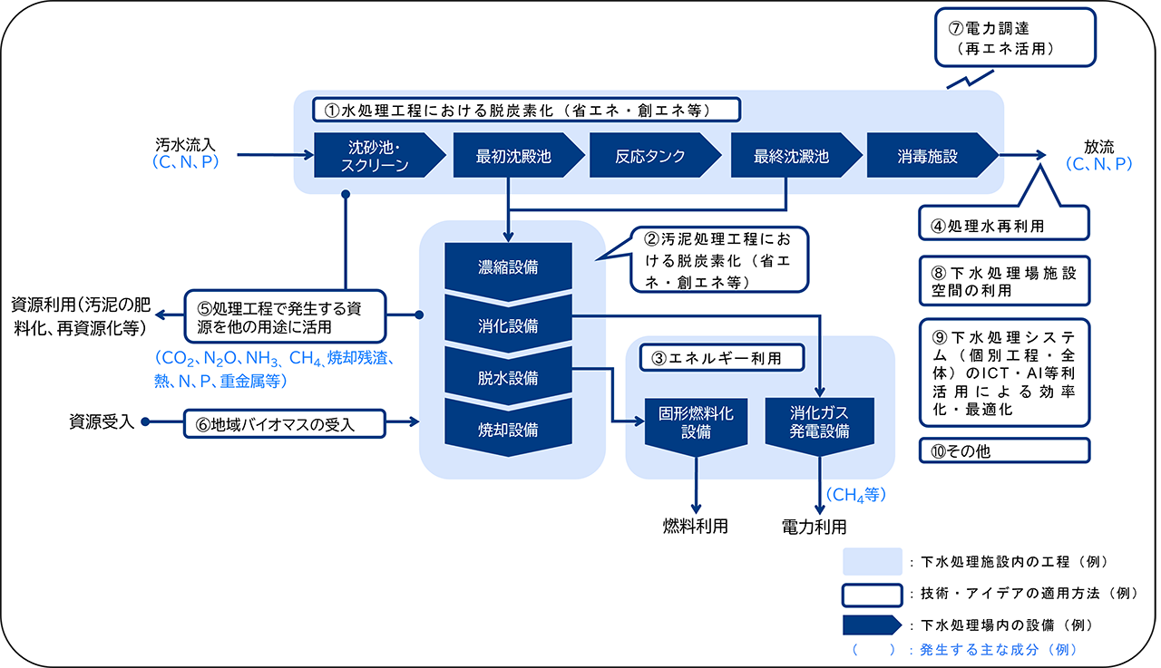 (参考)技術アイデア適用先マップイメージ