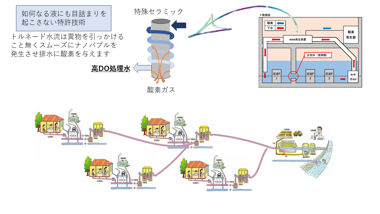 株式会社安斉管鉄_説明図