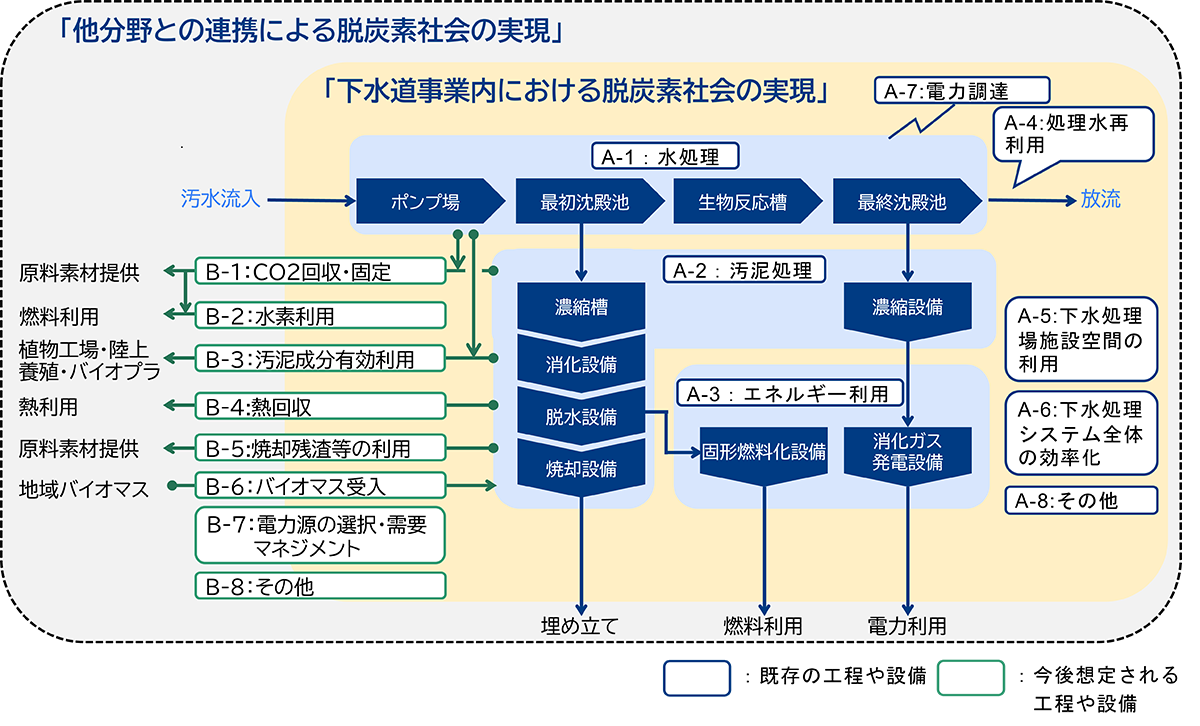 技術アイデア適用先マップイメージ