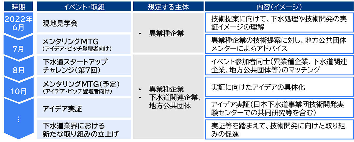 イベントの構成イメージ