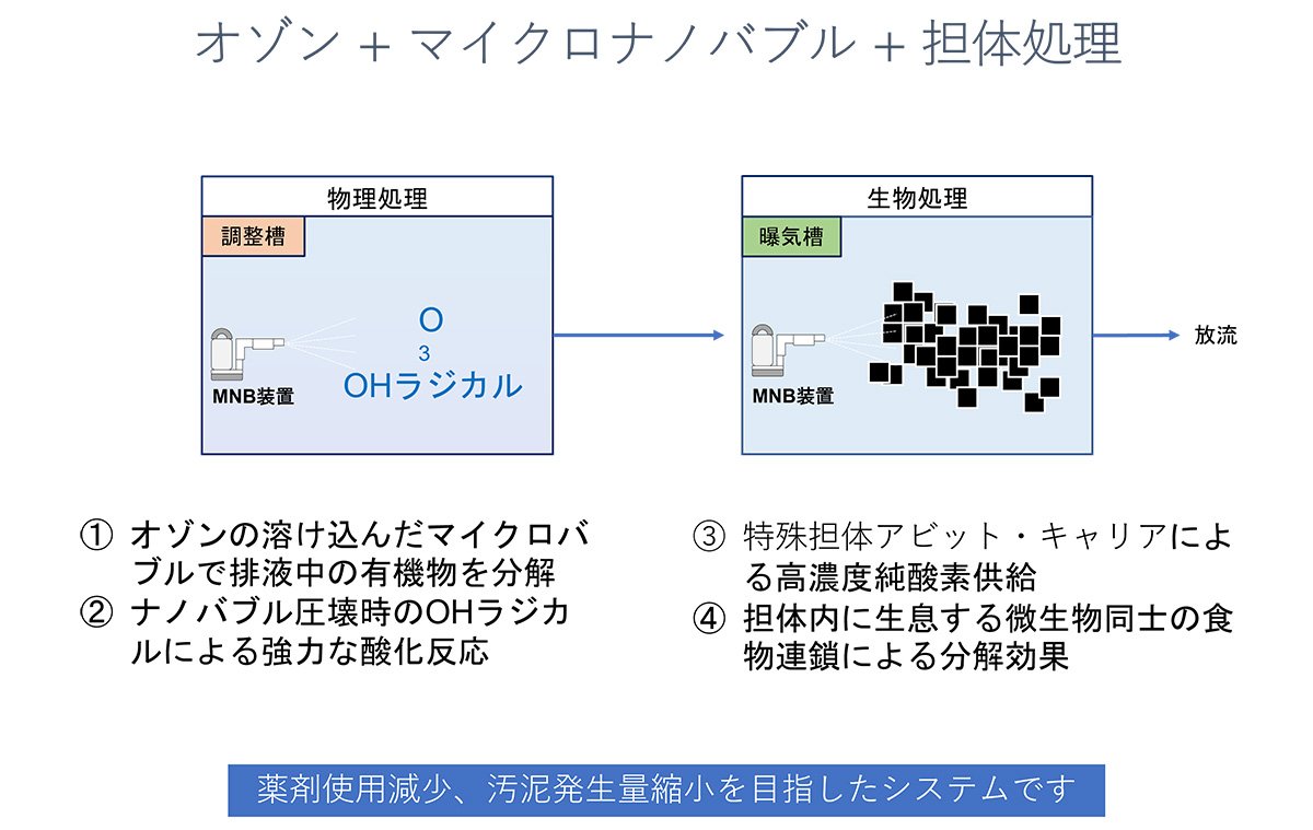 概念図