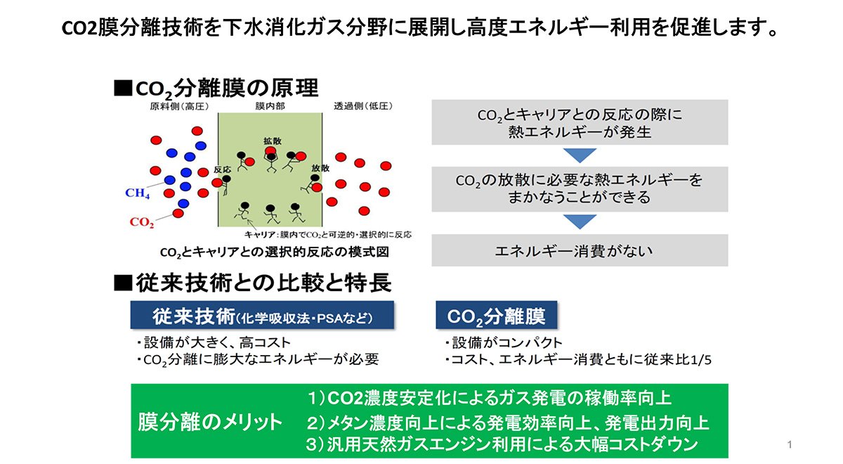 概念図