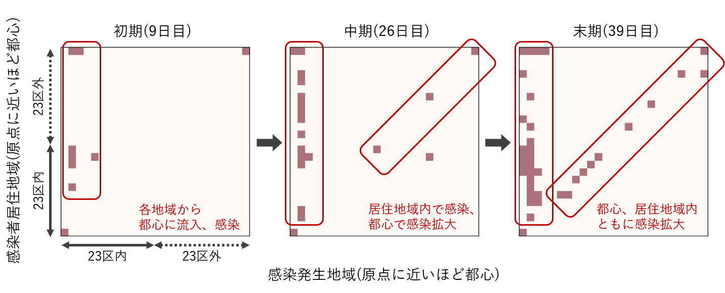 感染発生地域