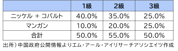 輸入可能なブラックマス標準
