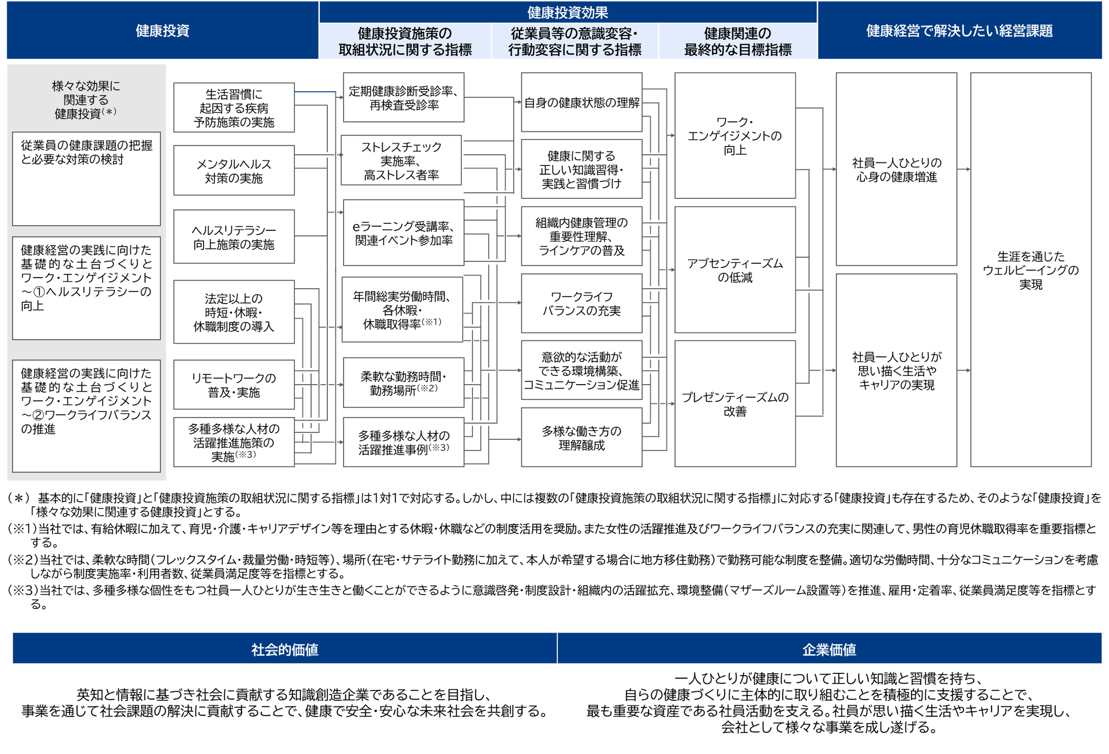 推進体制図